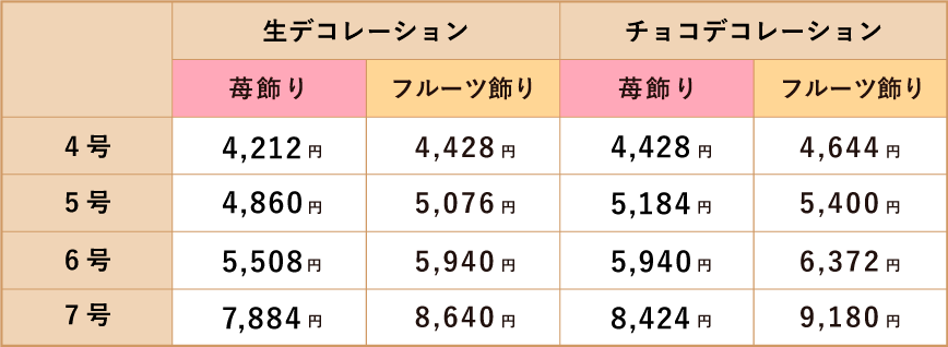 ケーキ　料金表