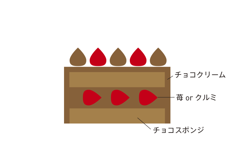生チョコデコレーション苺飾り