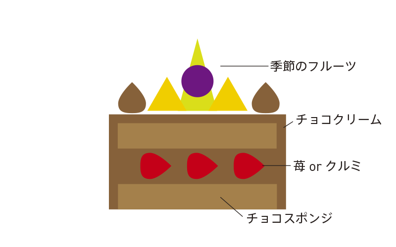 生チョコデコレーションフルーツ飾り