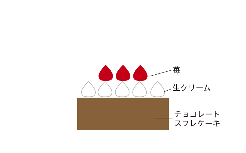 ストラスショコラ苺飾り