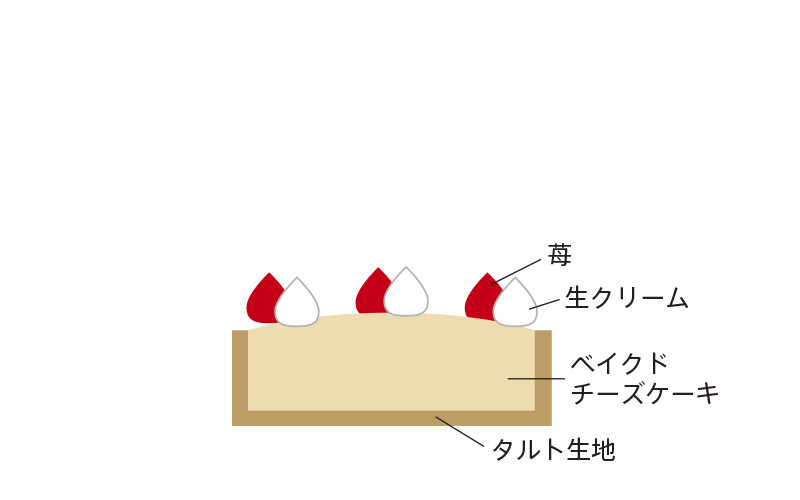 タルトフロマージュ苺飾り